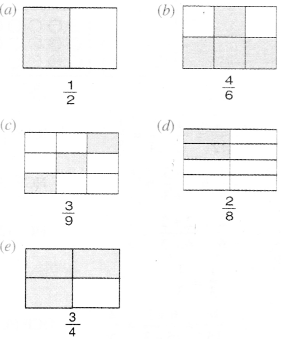 NCERT Solutions for Class 6 Maths Chapter 7 Fractions 26